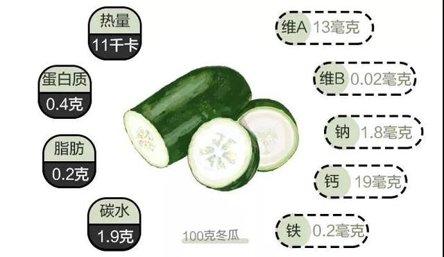 5种瓜营养成分“顶呱呱”，常吃的人身体都不会太差