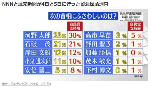 5位候選人開始 廝殺 誰會成為日本第100代首相 Kks資訊網