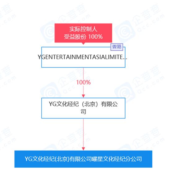 博众网贷消费卡