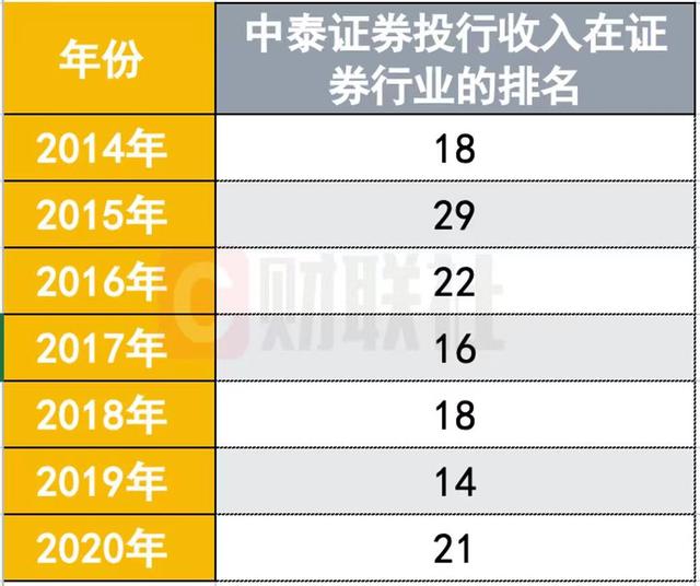 中泰证券(中泰证券融易汇) 第2张