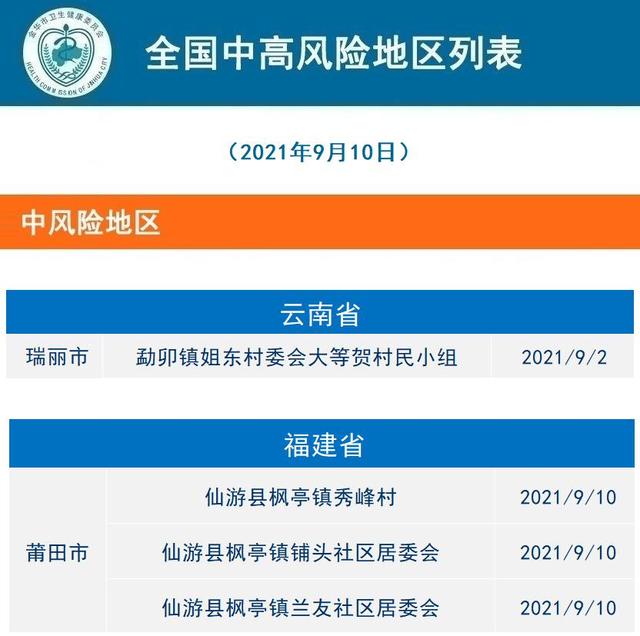 2021年9月11日金华市新冠肺炎疫情通报