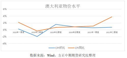 全球宏观经济与大宗商品市场周报：全球进入货币政策转向周期 澳洲宣布Taper欧洲释放强烈信号