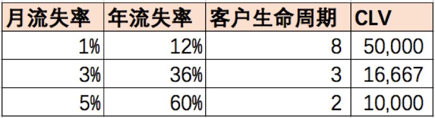 第三方支付公司怎么盈利