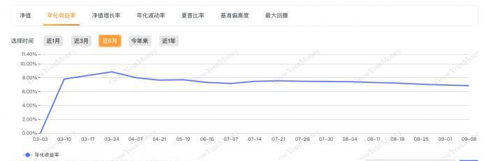 和信理财怎么样