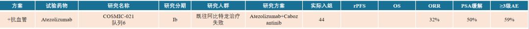 「說文解泌」從淺嘗輒止到方興未艾：解析前列腺癌免疫治療發展趨勢