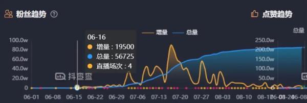 彻底凉了！长期用方言骂人吸引流量，三个月斩粉千万，这个网红被永久封禁