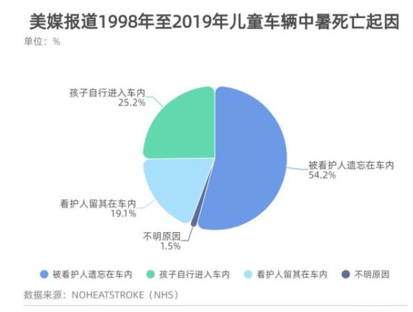 第2眼 | 深圳女童被锁车内身亡，心痛！实验揭示成人热到崩溃要多久