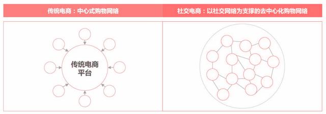 从“人，货，场”的角度分析内容电商——小红书及其竞品分析