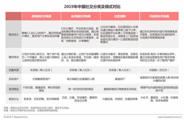 从“人，货，场”的角度分析内容电商——小红书及其竞品分析