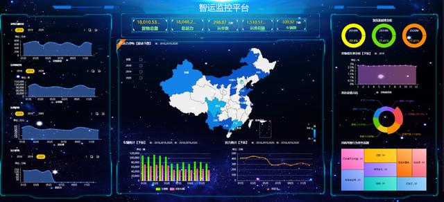 BI 不是可以拖拉拽取数吗？为什么还要 SQL 取数 ? | 专家视角