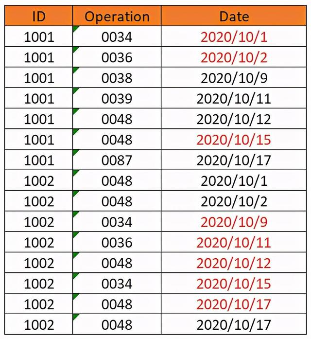 BI 不是可以拖拉拽取数吗？为什么还要 SQL 取数 ? | 专家视角