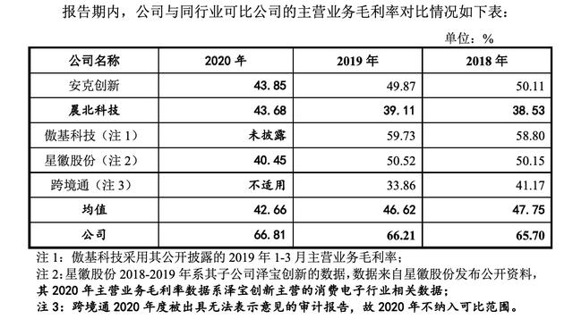 IPO雷达｜借助Amazon“出海”，净利润率不足10%，跨境电商赛维时代优势在哪？