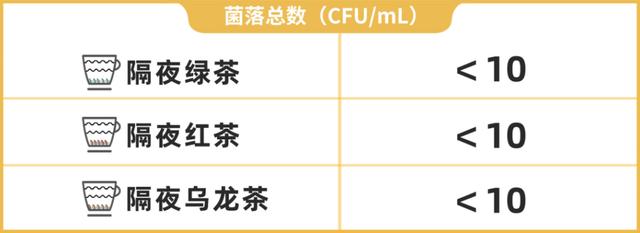 “隔夜茶”喝了会中毒？实测结果告诉你真相