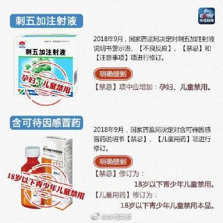 家长必看！这些药品孩子禁用或慎用