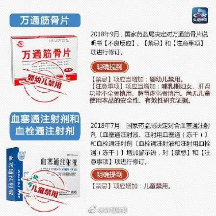 家长必看！这些药品孩子禁用或慎用