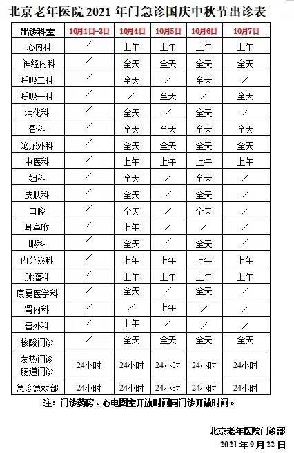 最全整理！北京22家市属医院国庆假期门急诊安排