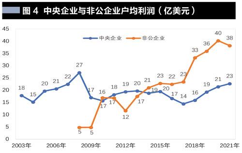 中国企业世界500强的变迁史