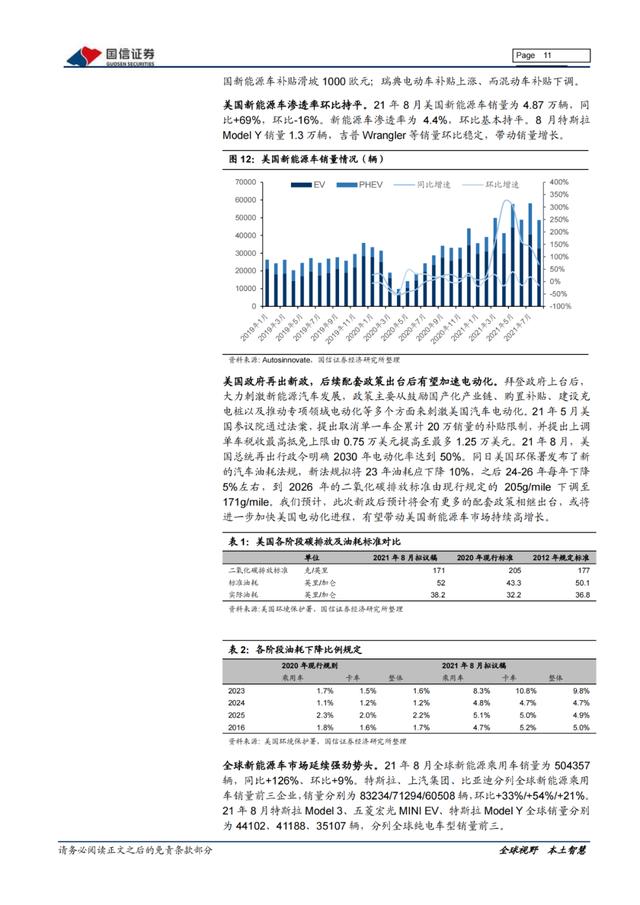 「产业报告」新能源三电产业：产销持续向好，双控压力上游短期承压