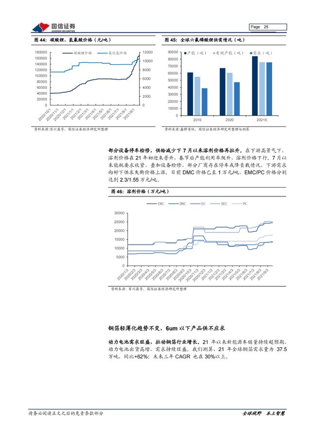 「产业报告」新能源三电产业：产销持续向好，双控压力上游短期承压