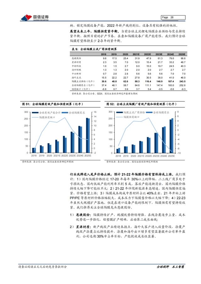 「产业报告」新能源三电产业：产销持续向好，双控压力上游短期承压