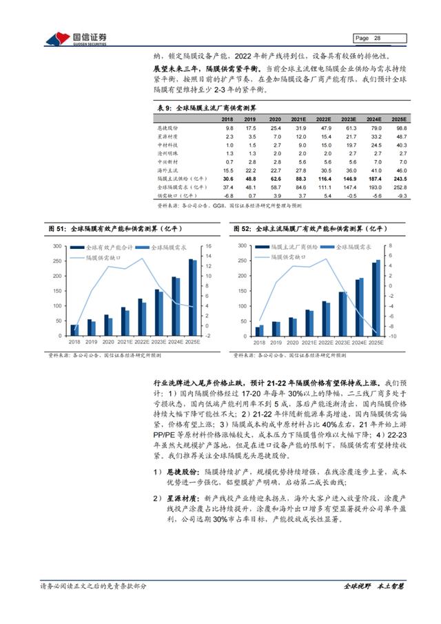 「产业报告」新能源三电产业：产销持续向好，双控压力上游短期承压