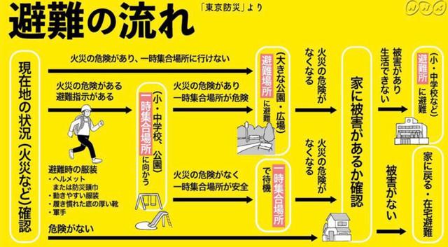 今夜在日华人圈被刷爆！6.1级地震被称为311之后最大震感，请务必注意余震