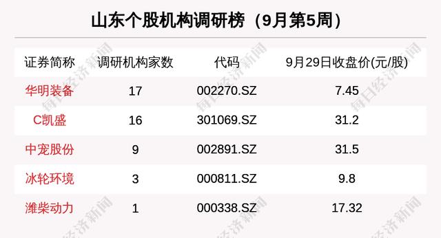 600600股票(600600股票代码) 第4张