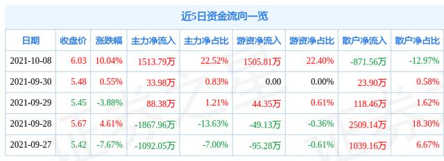 三元股份股票(股价3元的股票) 第1张