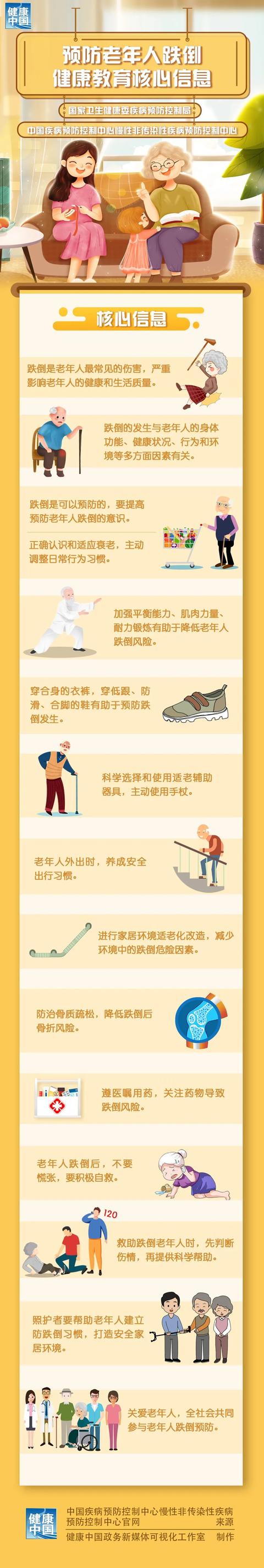 图说 | 预防老年人跌倒健康教育核心信息
