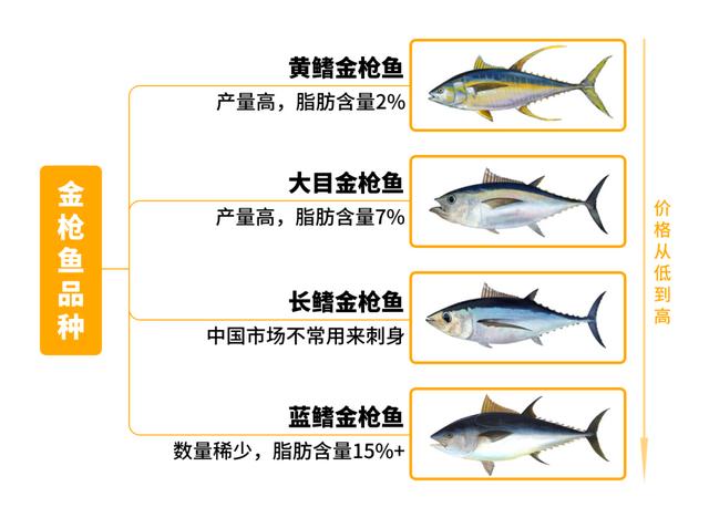 從食材下手,開個日料店到底有多賺錢?