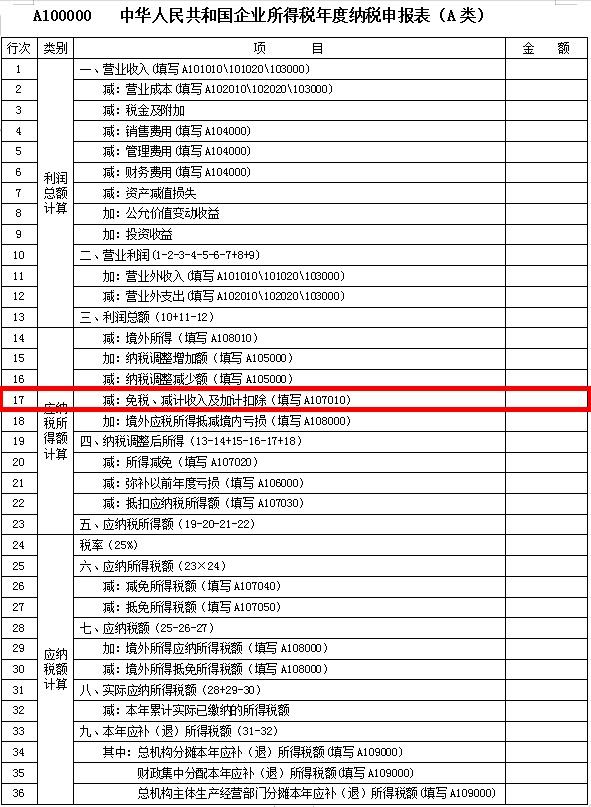 预缴企业所得税时，如何申请享受研发费用加计扣除优惠政策，实用操作看这里