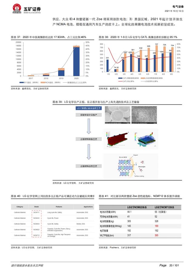 「深度报告」动力电池：从芯出发，回归技术本源、聚焦发展主线
