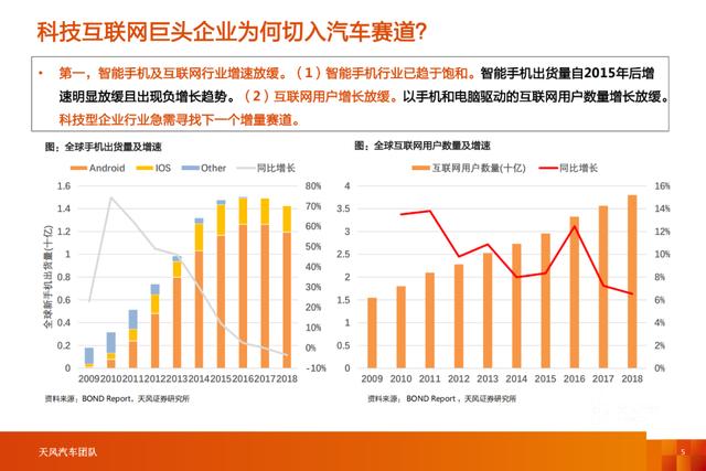 「产业报告」智能电动汽车行业十年十大预测