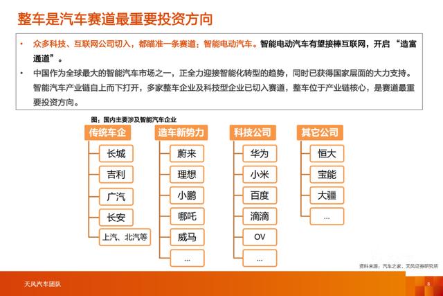 「产业报告」智能电动汽车行业十年十大预测