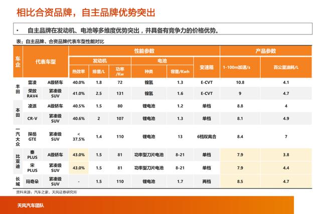 「产业报告」智能电动汽车行业十年十大预测