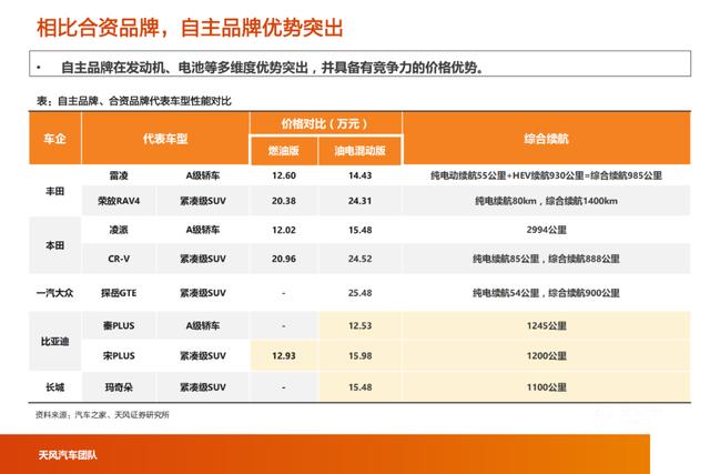 「产业报告」智能电动汽车行业十年十大预测