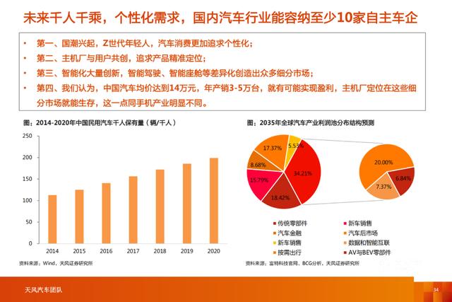 「产业报告」智能电动汽车行业十年十大预测