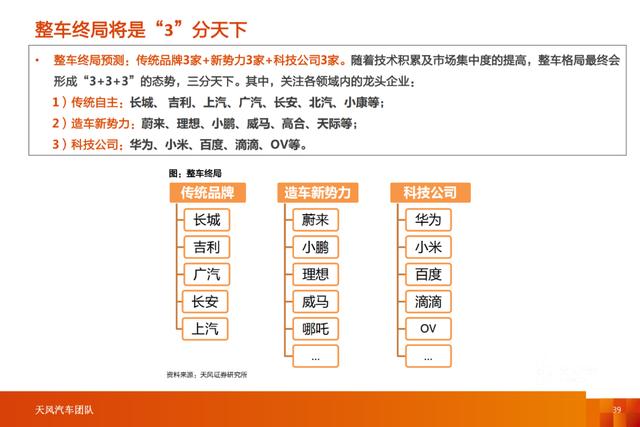 「产业报告」智能电动汽车行业十年十大预测