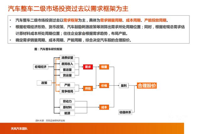 「产业报告」智能电动汽车行业十年十大预测