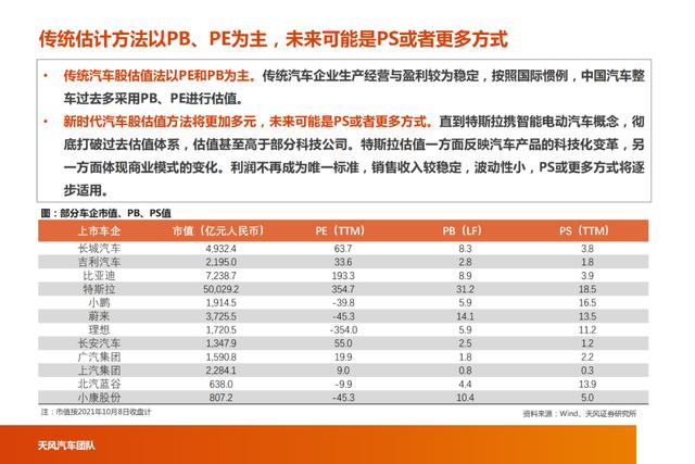 「产业报告」智能电动汽车行业十年十大预测