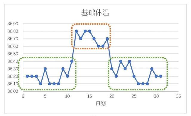杏林宝鉴 | 没有发烧，也要看着体温吃药？