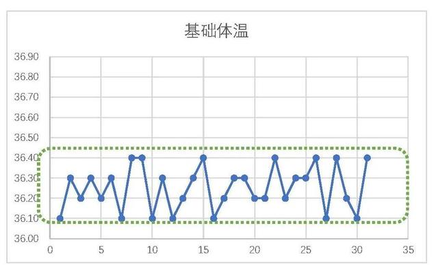 杏林宝鉴 | 没有发烧，也要看着体温吃药？