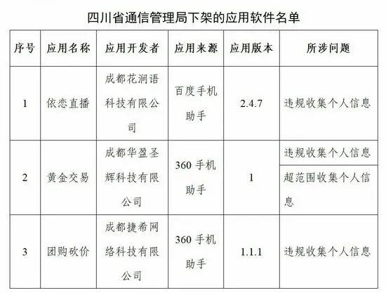 工信部再出手！喜茶GO等96款APP下架！你手机里有吗？