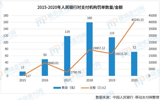 支付“围城”：第三方支付牌照流转不断，“香饽饽”为何成了“烫手山芋”？