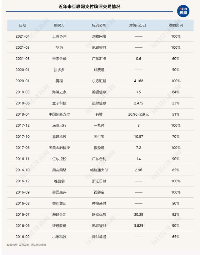 支付“围城”：第三方支付牌照流转不断，“香饽饽”为何成了“烫手山芋”？