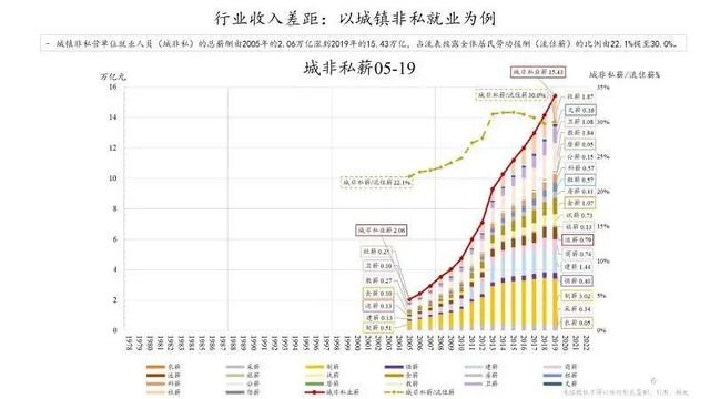 朱镕基之子最新演讲，为什么触动了这么多人的心？（很多数据你不知道）