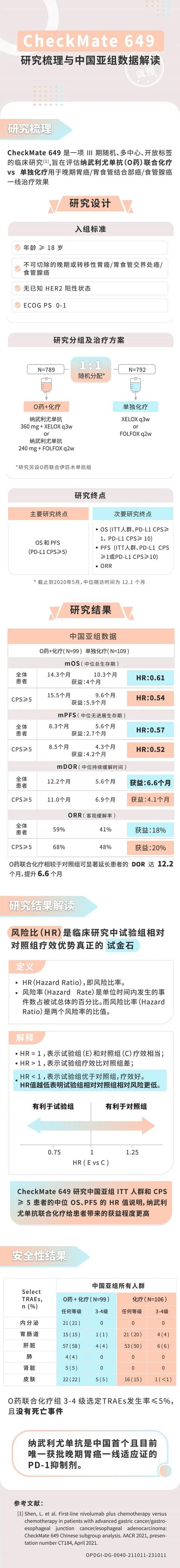 你絕對沒看過的納武利尤單抗 CM649 研究圖解，速速收藏備用