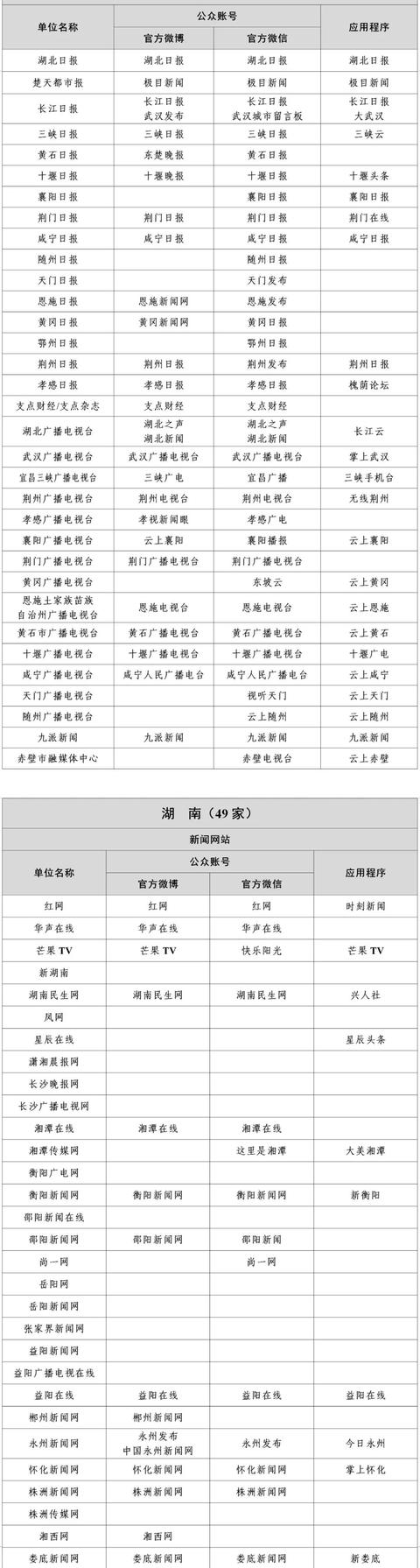 国家网信办公布最新版《互联网新闻信息稿源单位名单》
