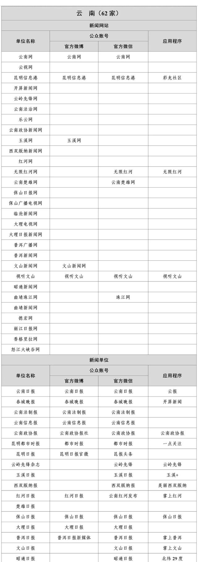 国家网信办公布最新版《互联网新闻信息稿源单位名单》