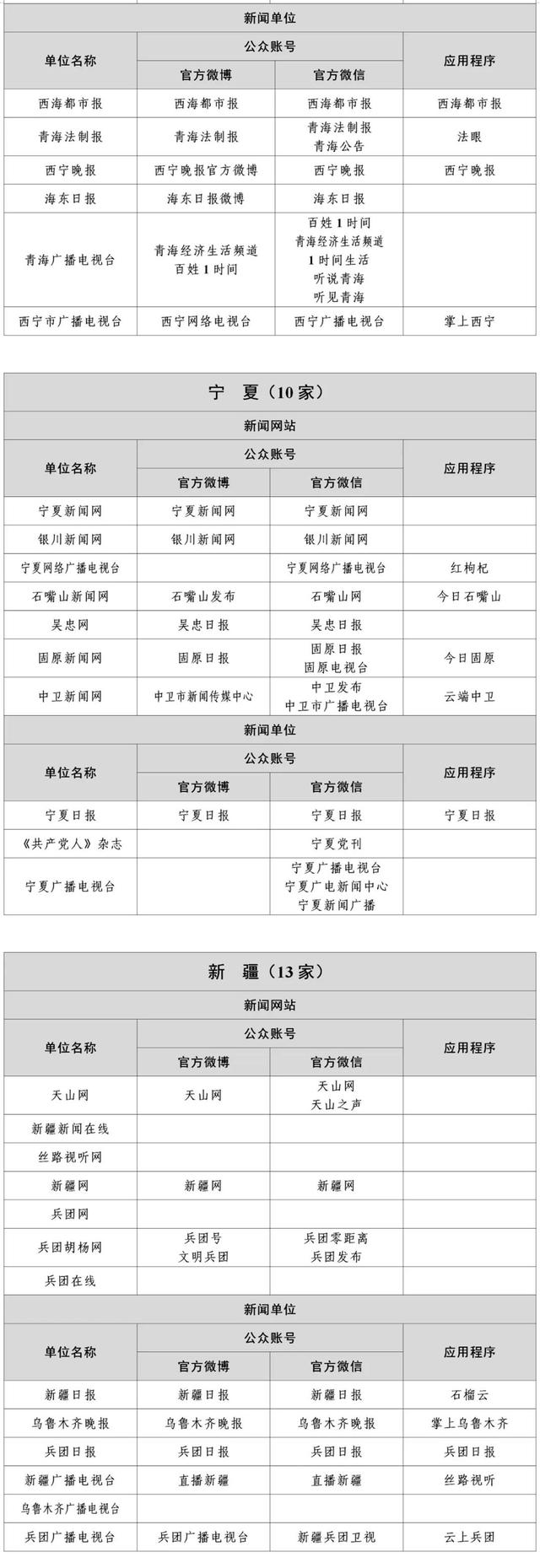 国家网信办公布最新版《互联网新闻信息稿源单位名单》